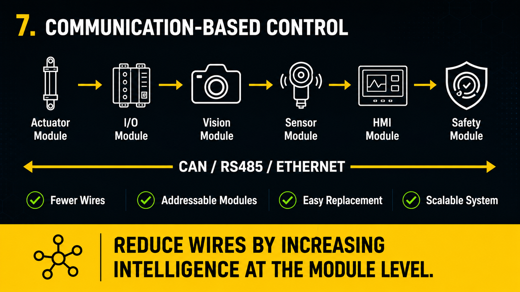Communication-based control over CAN, RS485, and Ethernet