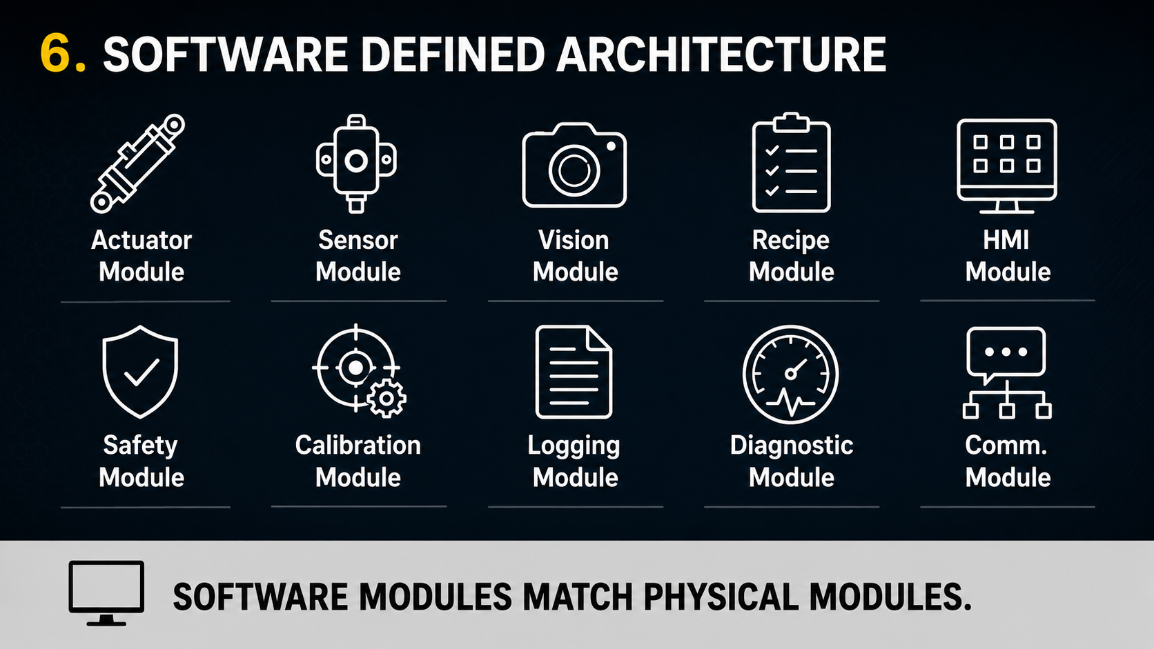 Software-defined architecture with reusable modules