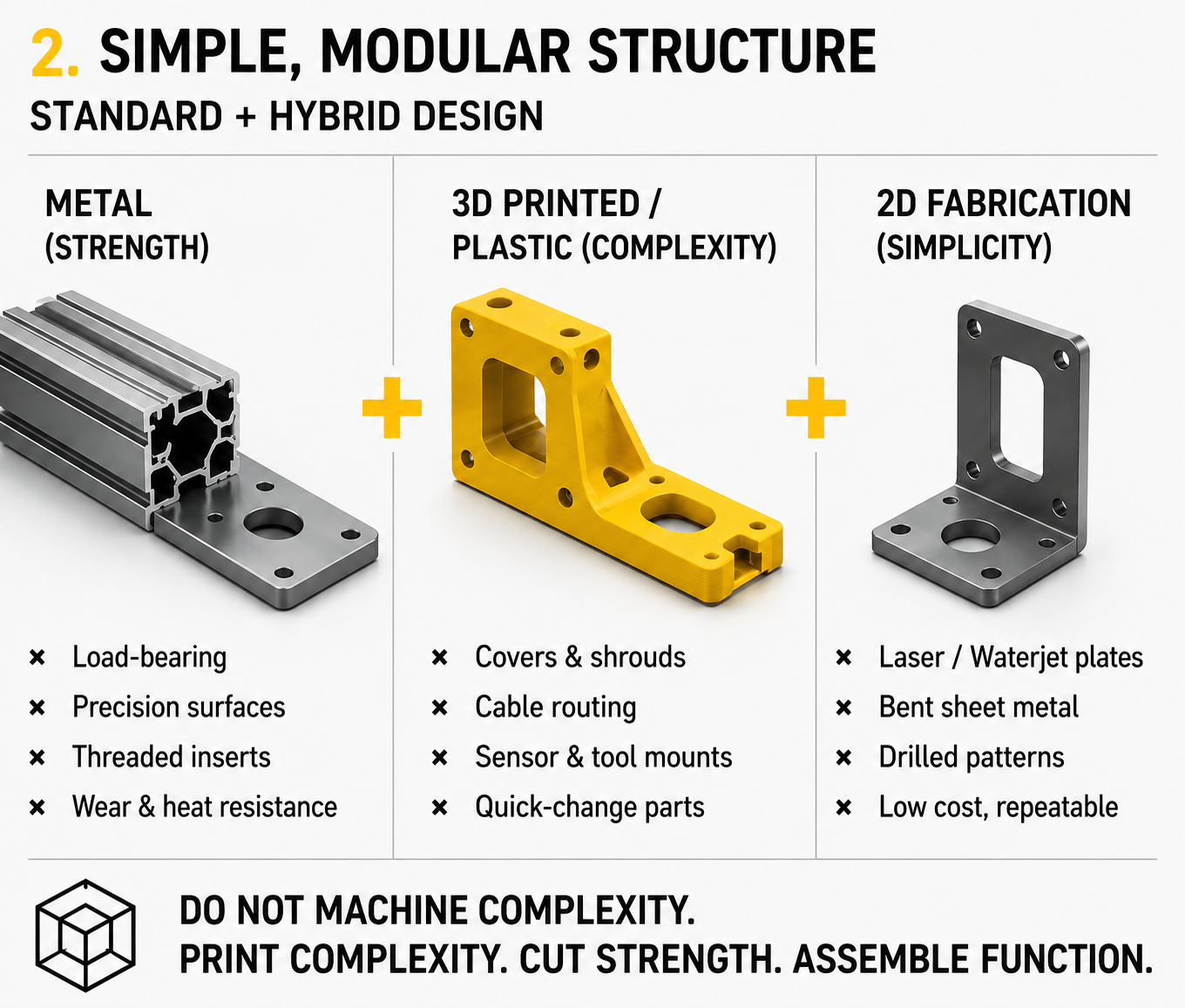 Hybrid structure: metal for strength, 3D printing for complexity, 2D fabrication for simplicity