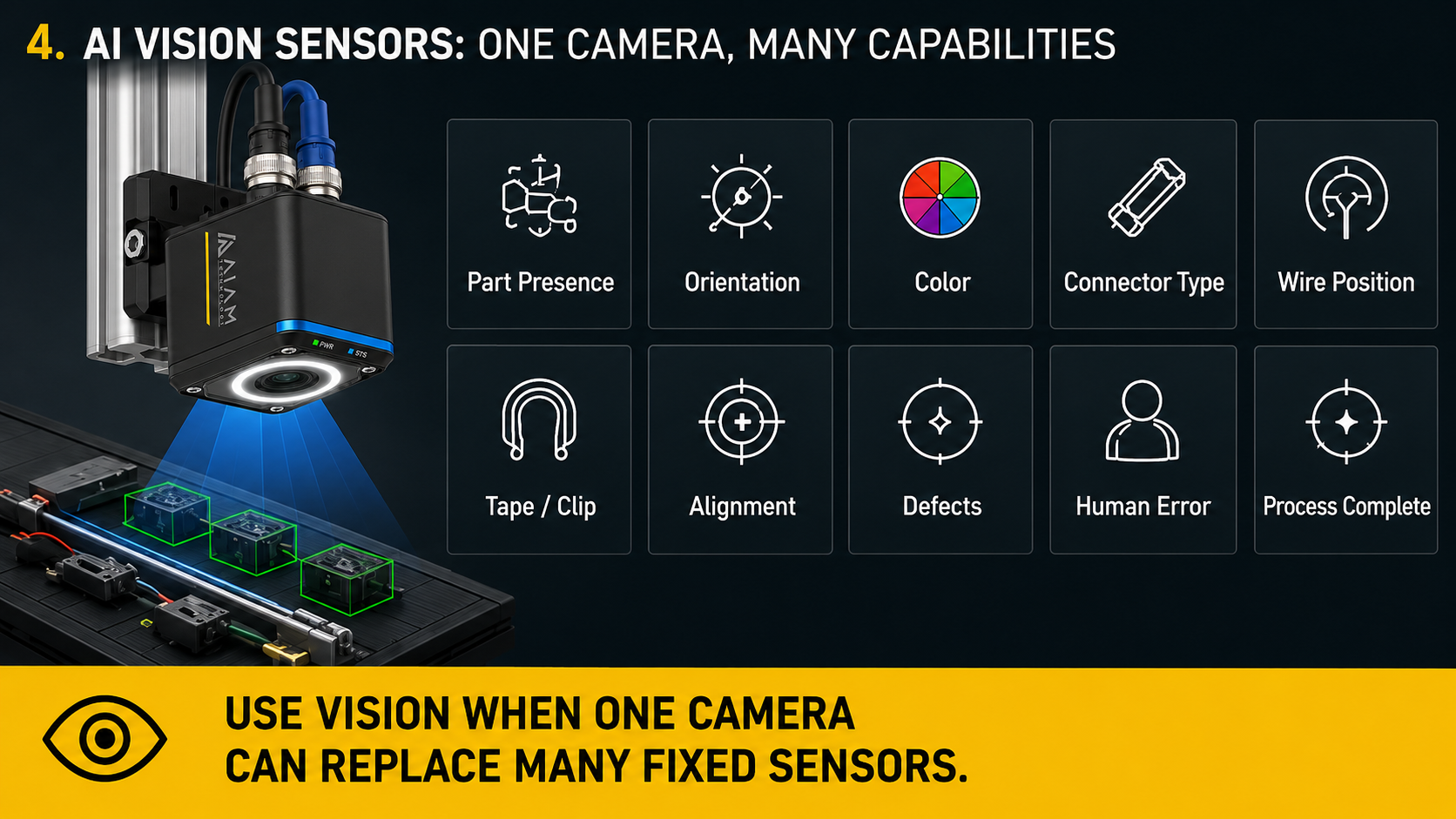 AI vision sensor detecting presence, orientation, color, and defects